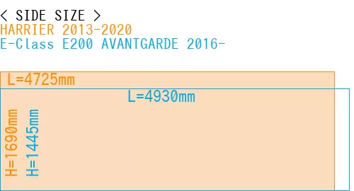 #HARRIER 2013-2020 + E-Class E200 AVANTGARDE 2016-